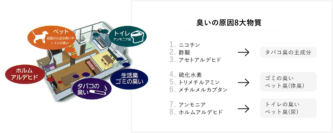 お部屋の臭い…。お困りではありませんか？